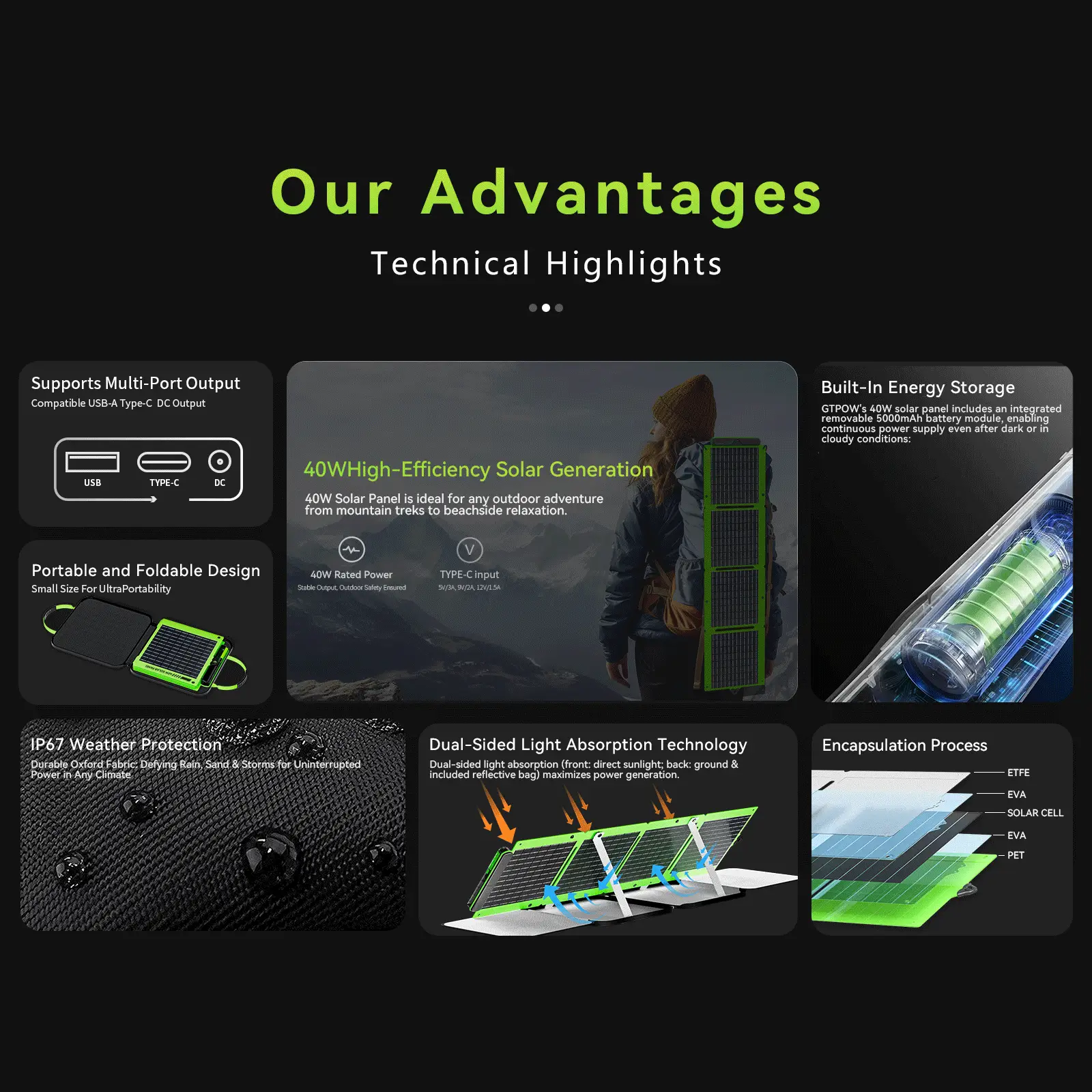 主2 GTPOW 40W Bifacial Portable Solar Panel