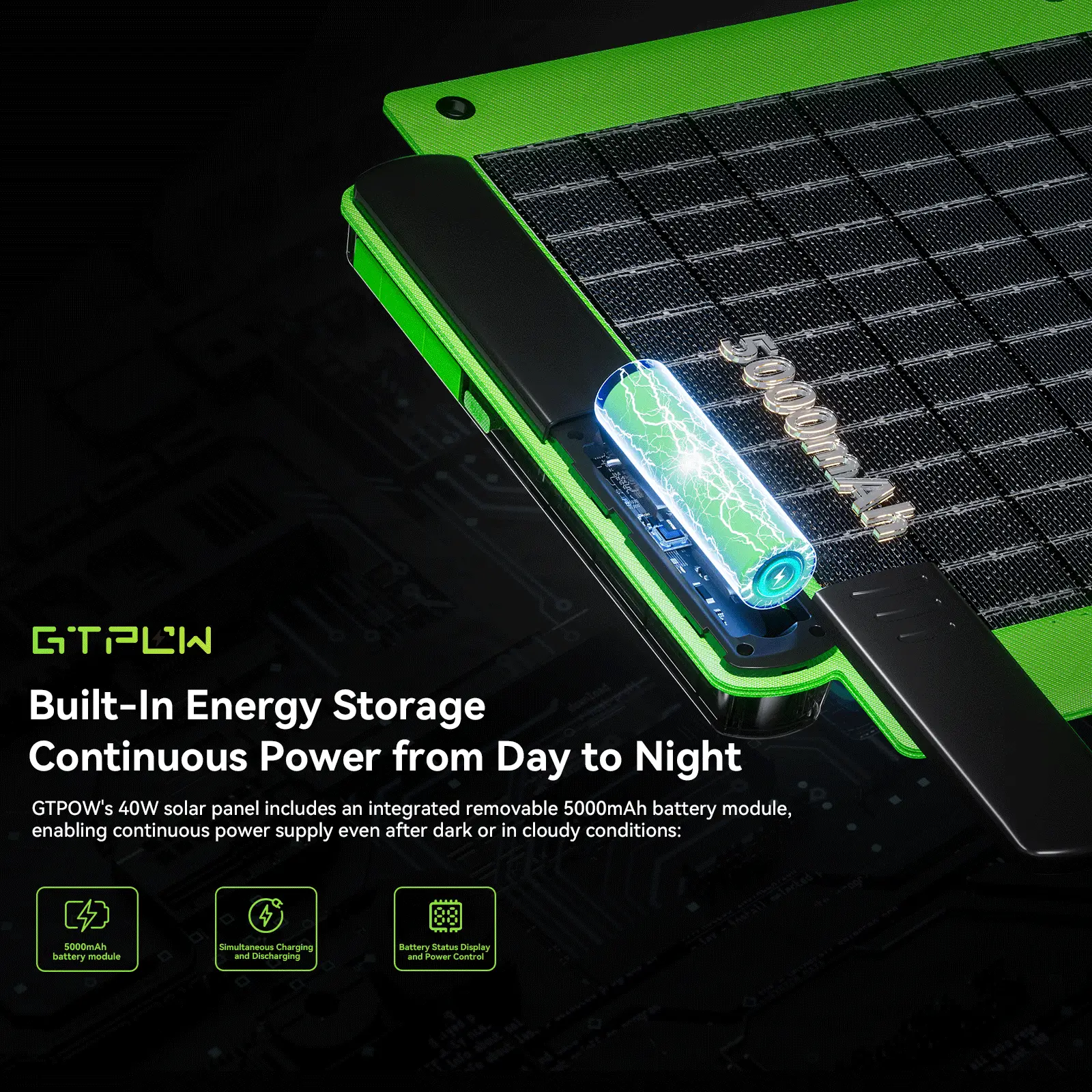 主3 GTPOW 40W Bifacial Portable Solar Panel