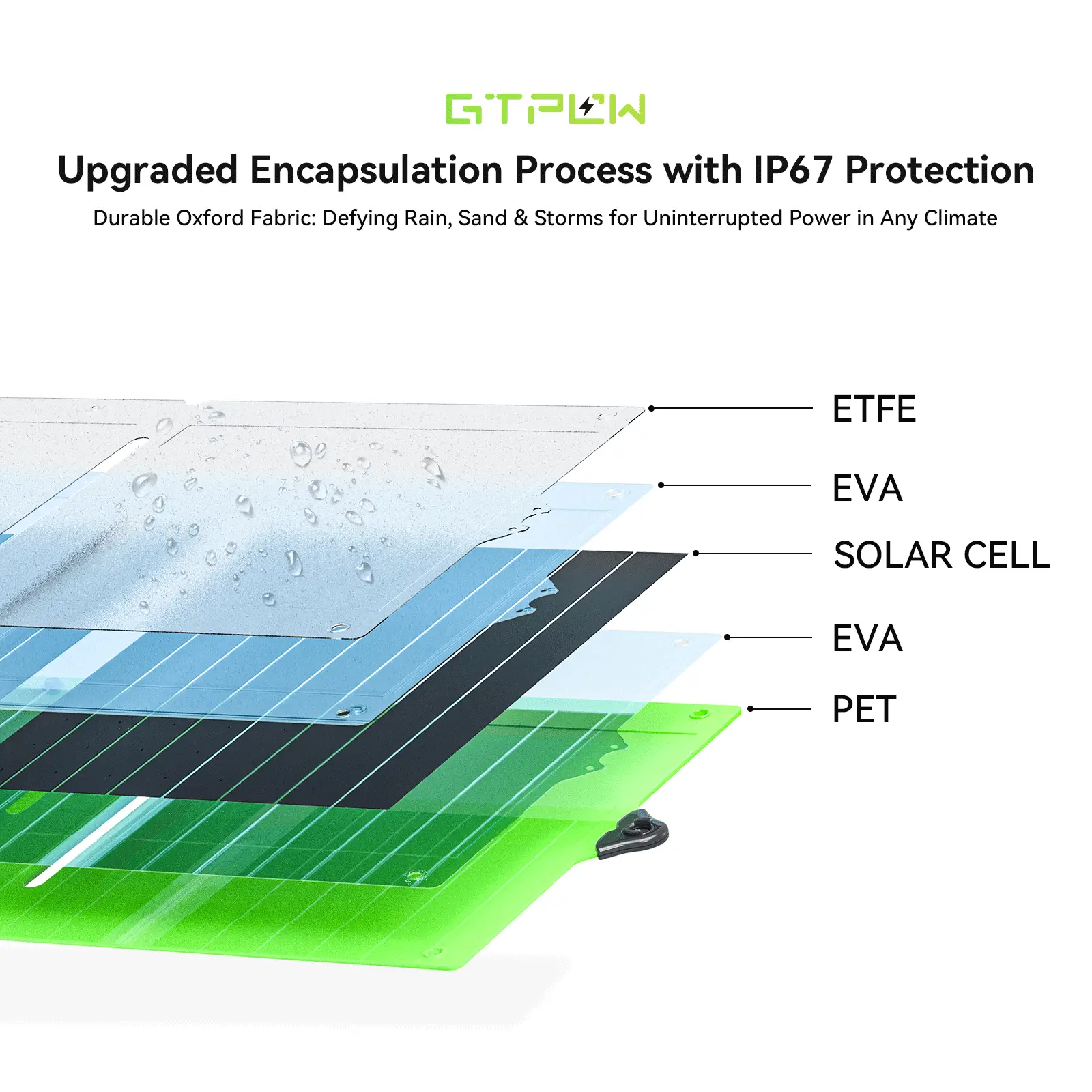 主4 GTPOW 40W Bifacial Portable Solar Panel
