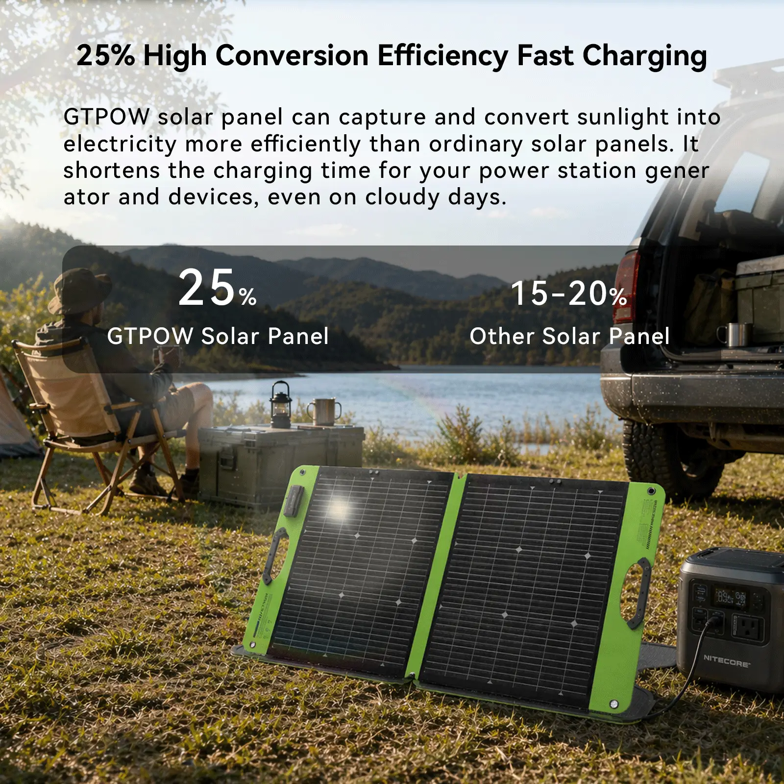 主4 GTPOW 100W Bifacial Portable Solar Panel