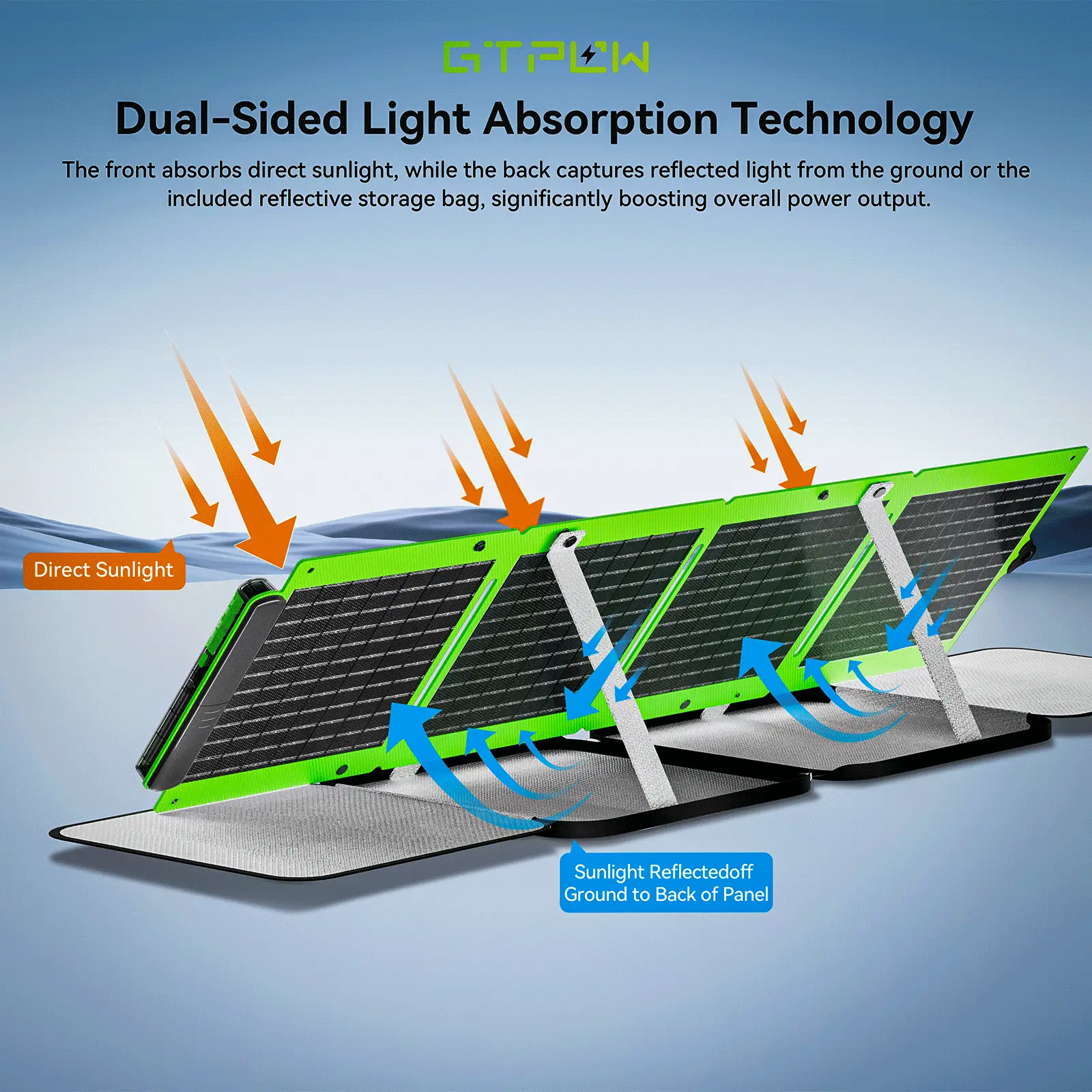 主5 GTPOW 40W Bifacial Portable Solar Panel