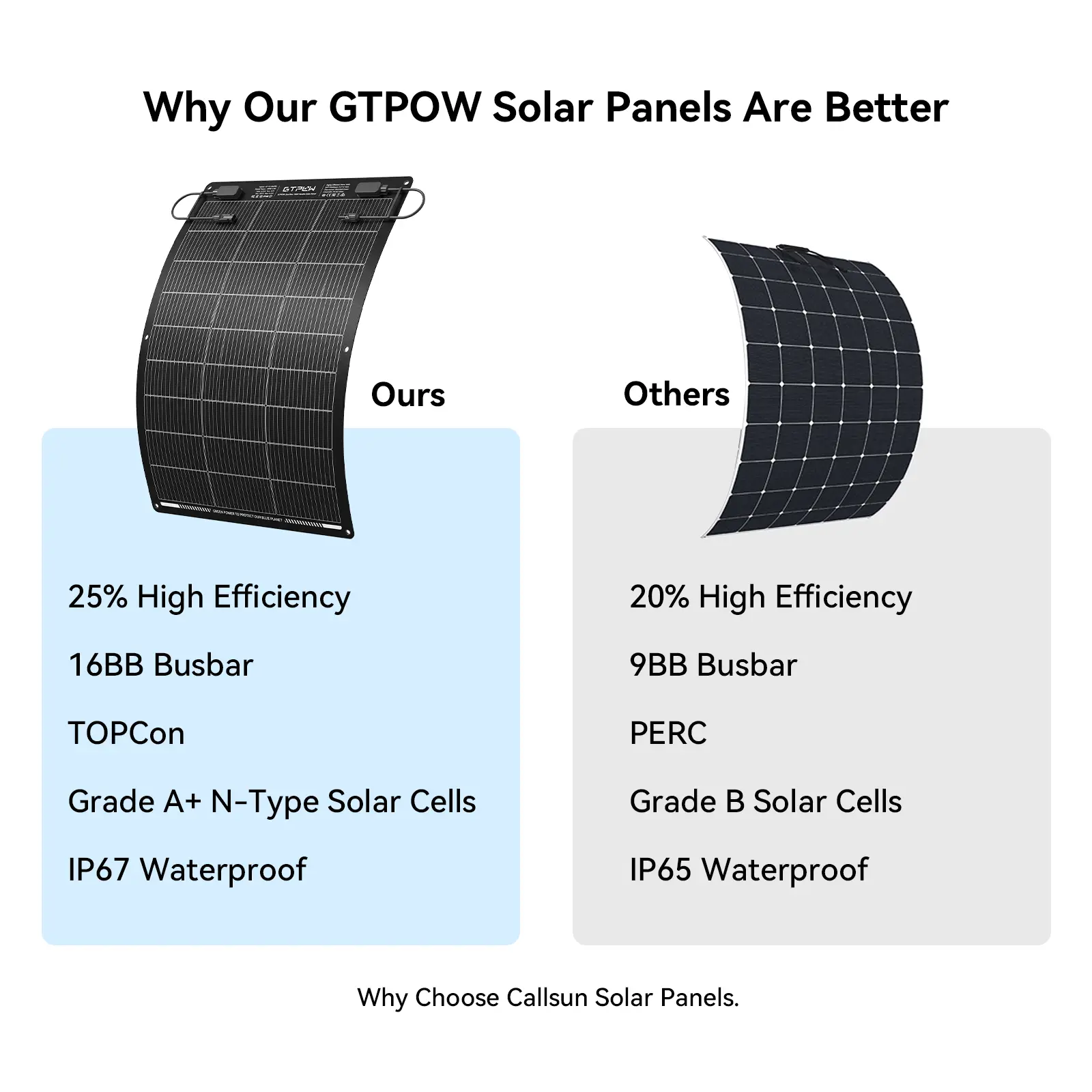图5 GTPOW 200W Flexible solar panel