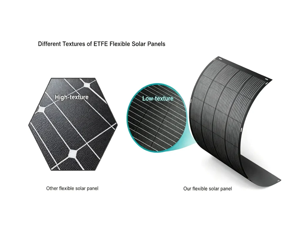 Reliability comparison between degraded PET and Gaotu Innovation bifacial ETFE flexible solar panel