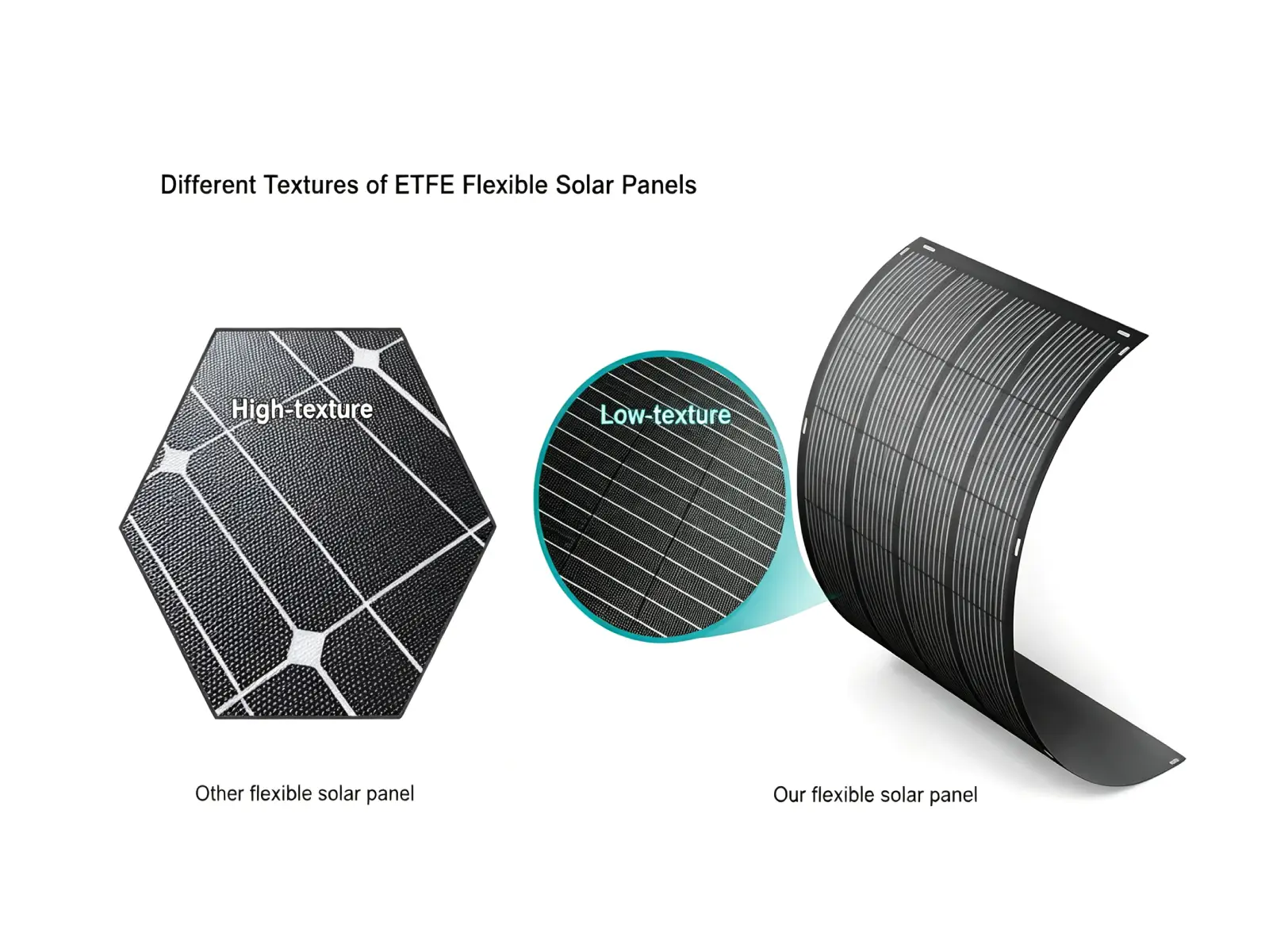Reliability comparison between degraded PET and Gaotu Innovation bifacial ETFE flexible solar panel