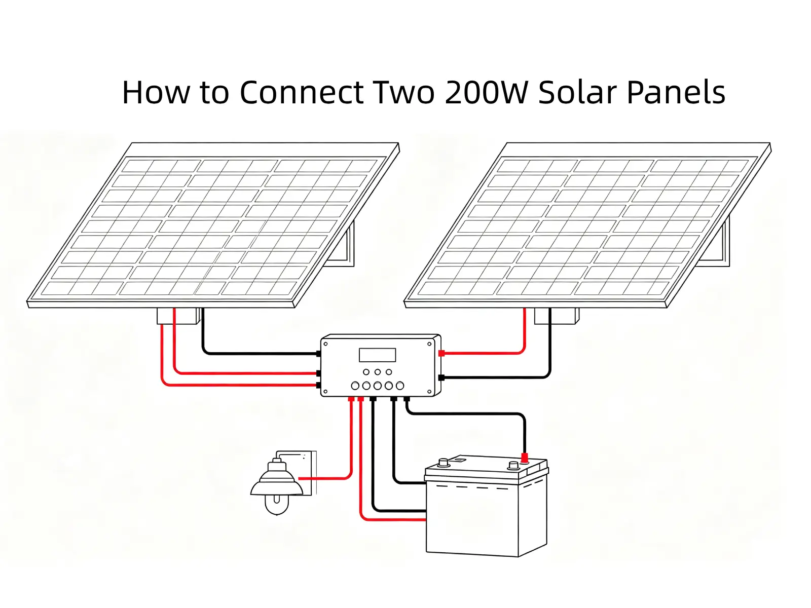 How to connect two 200W solar panels, complete off‑grid solar system wiring diagram with solar panels, charge controller, battery and load