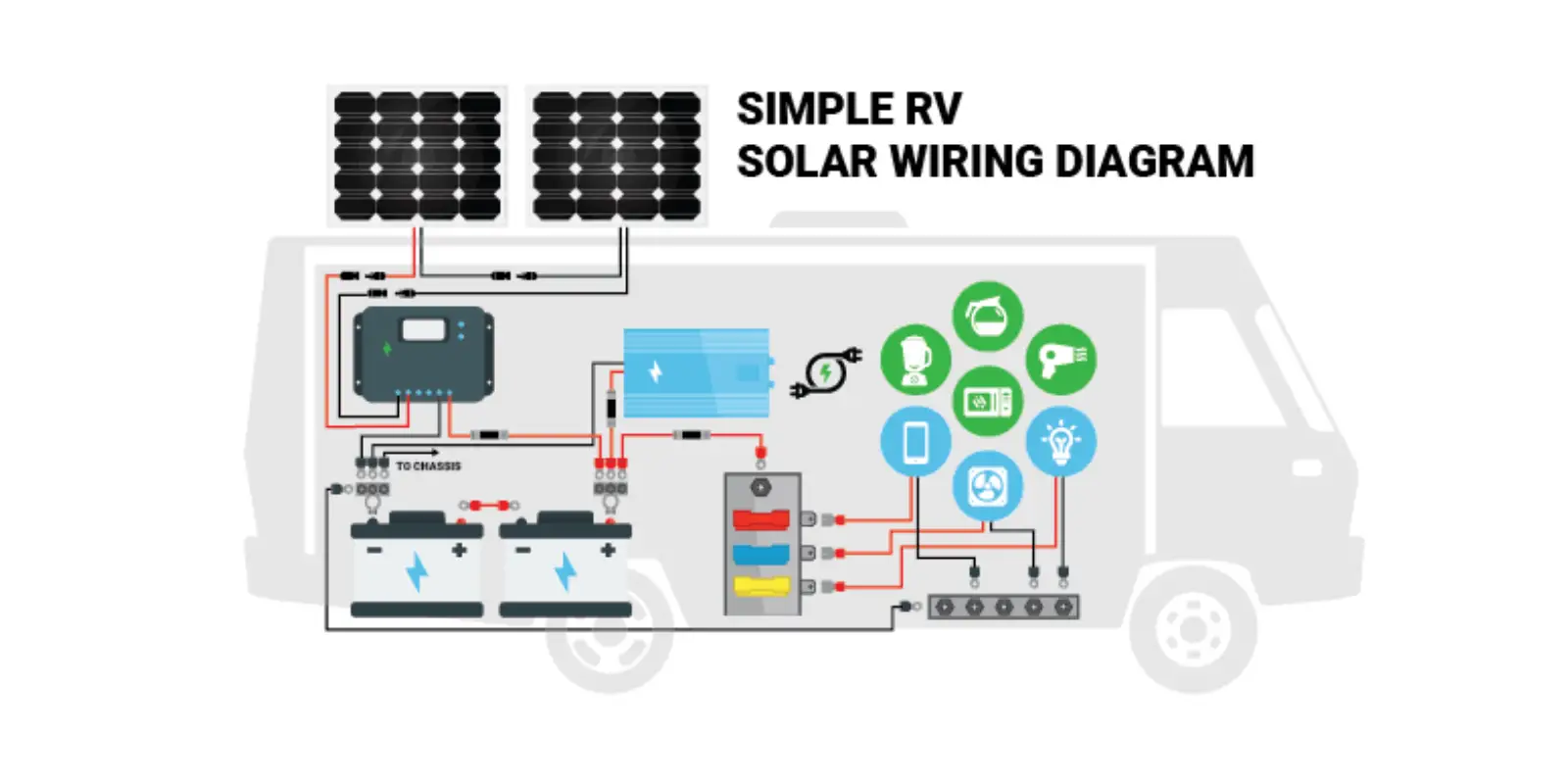 RV Solar Panels Wholesale