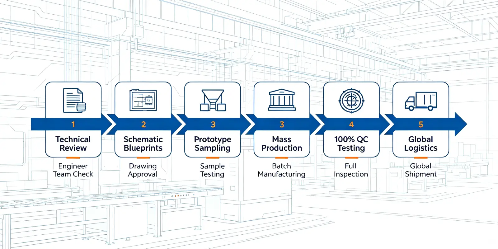 Step-by-Step Custom Solar Manufacturing Pipeline